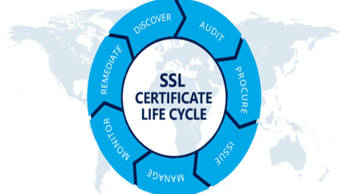 The Importance of Certificate Lifecycle Management