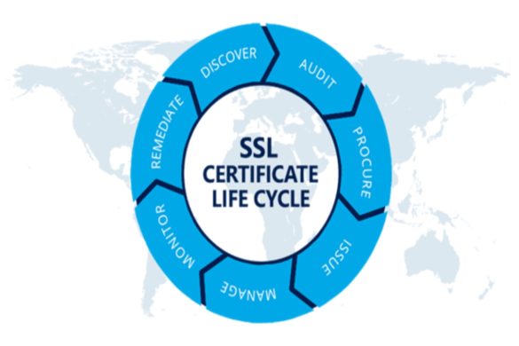 Certificate Lifecycle Management
