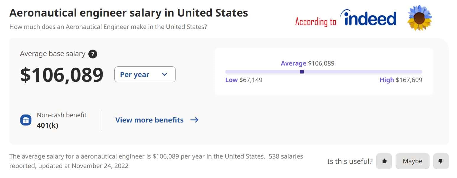 Aerospace Engineer Salary in USA