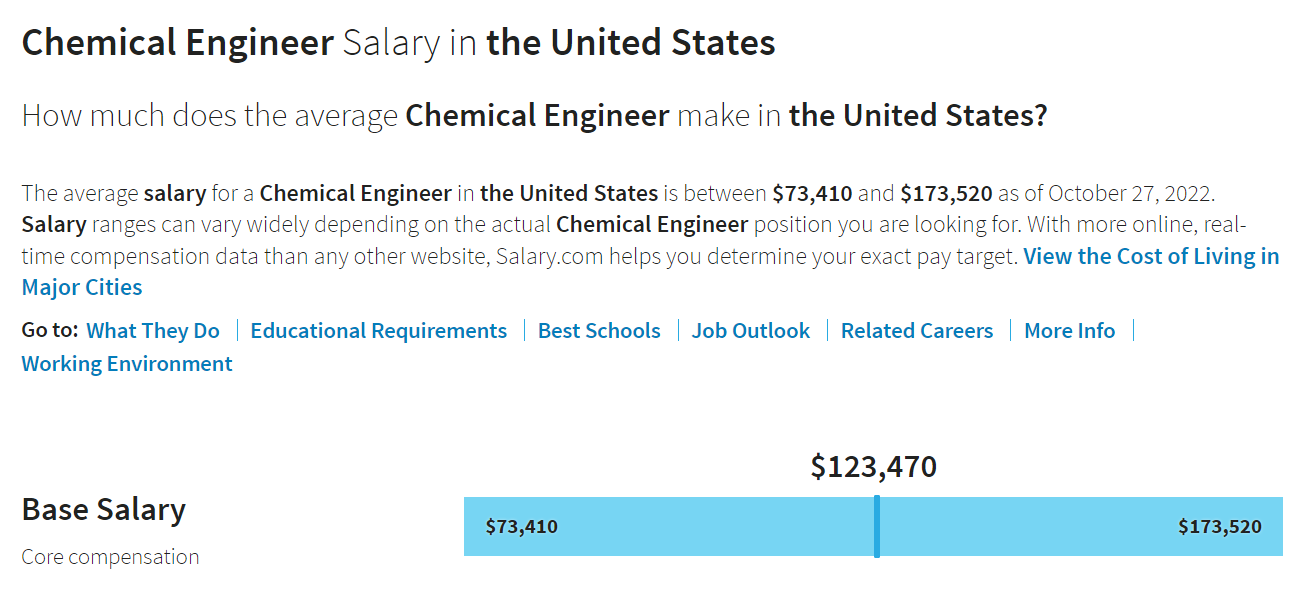 Chemical Engineer Salary in USA