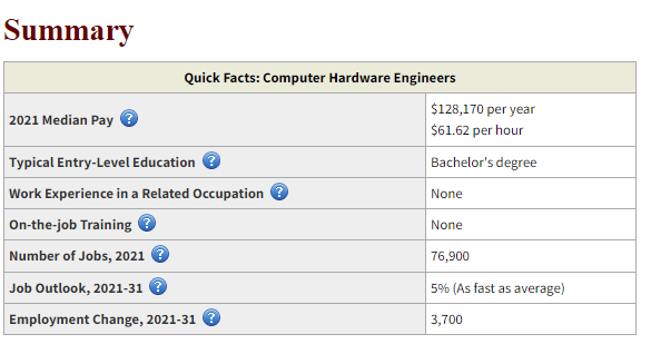 Computer Engineer - US Bureau Labor Statistics