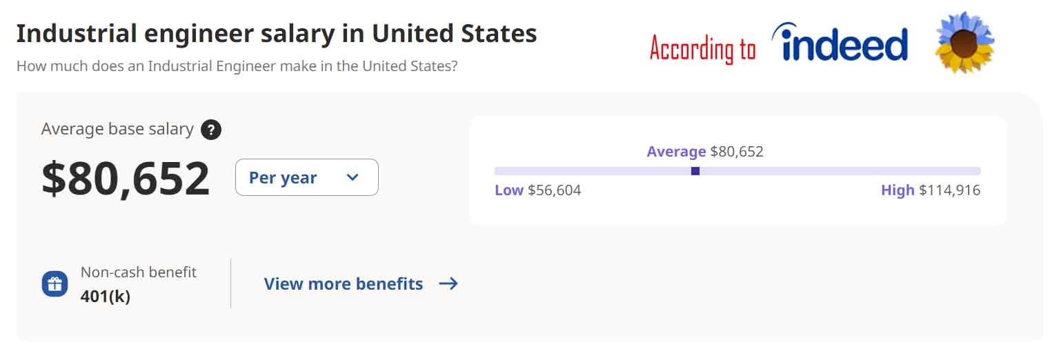 Industrial Engineer Salary in USA