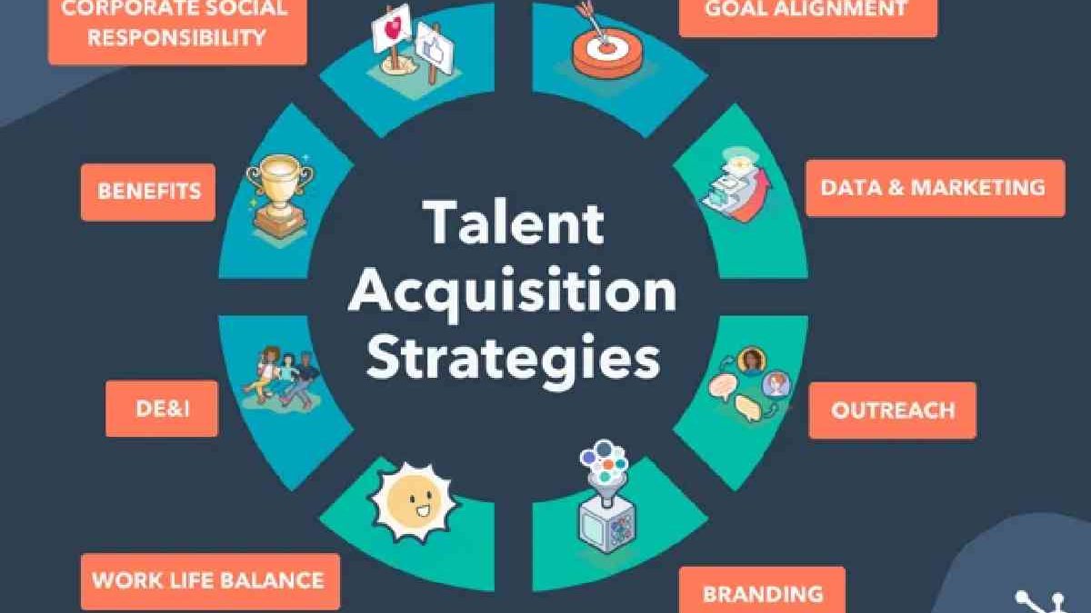 Strategic Talent Acquisition: Leveraging Top Recruitment Software