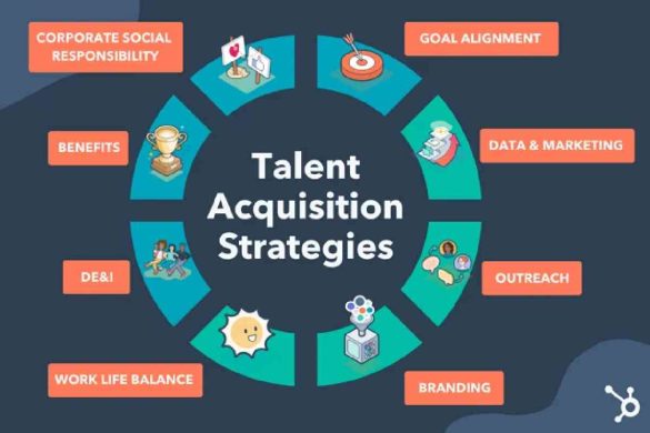 Strategic Talent Acquisition