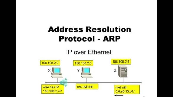 Address Resolution Protocol – Definition & Brief Guide