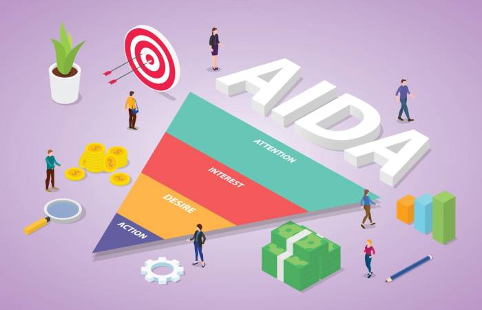 AIDA Marketing Model – Definition & Overview