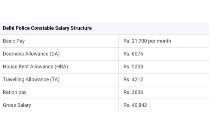 Helps The Employee Understand The Distribution Of Pay