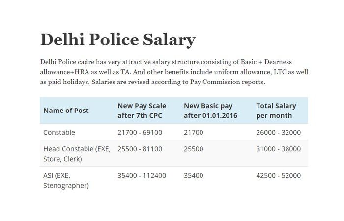 Delhi Police Pay Slip 2024: