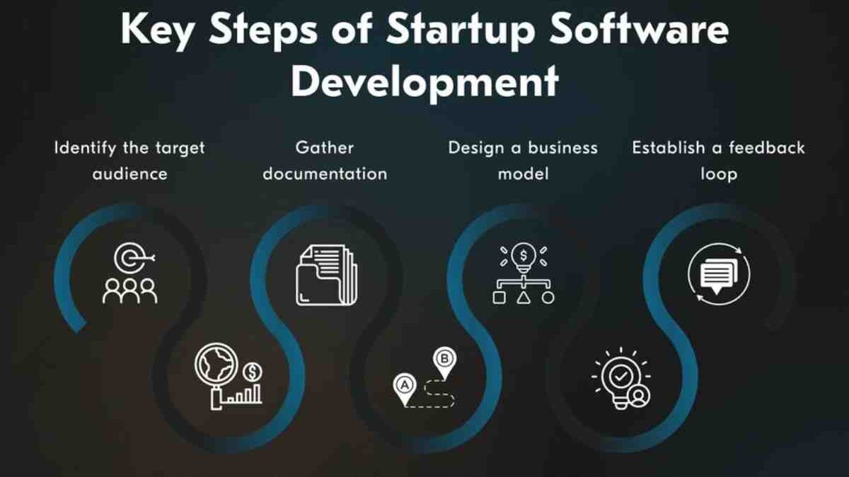 Quick Start Guide for Aspiring Software Developers