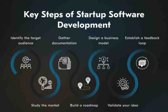 quick start guide for aspiring software developers