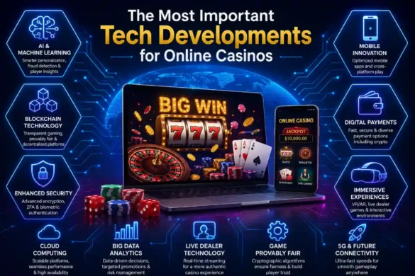Modern technologies transforming online casino gaming